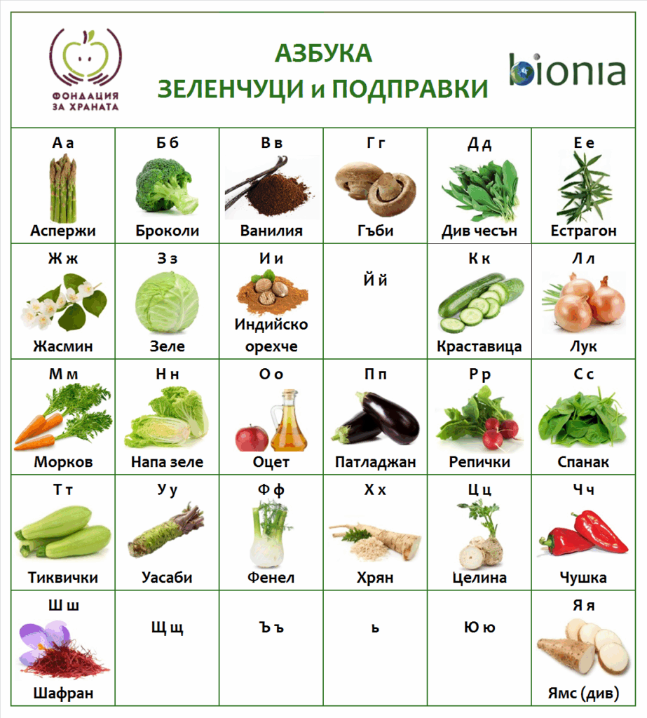 Азбука на зеленчуците и подправките