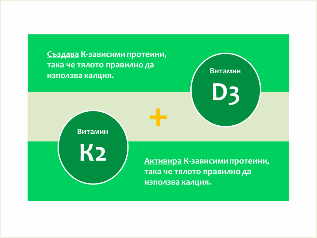 D3+K2