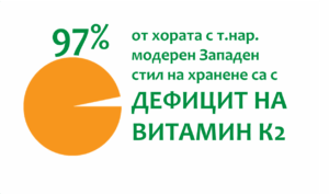 К2 Deficiency